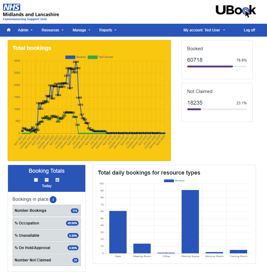 UBook system reports overview